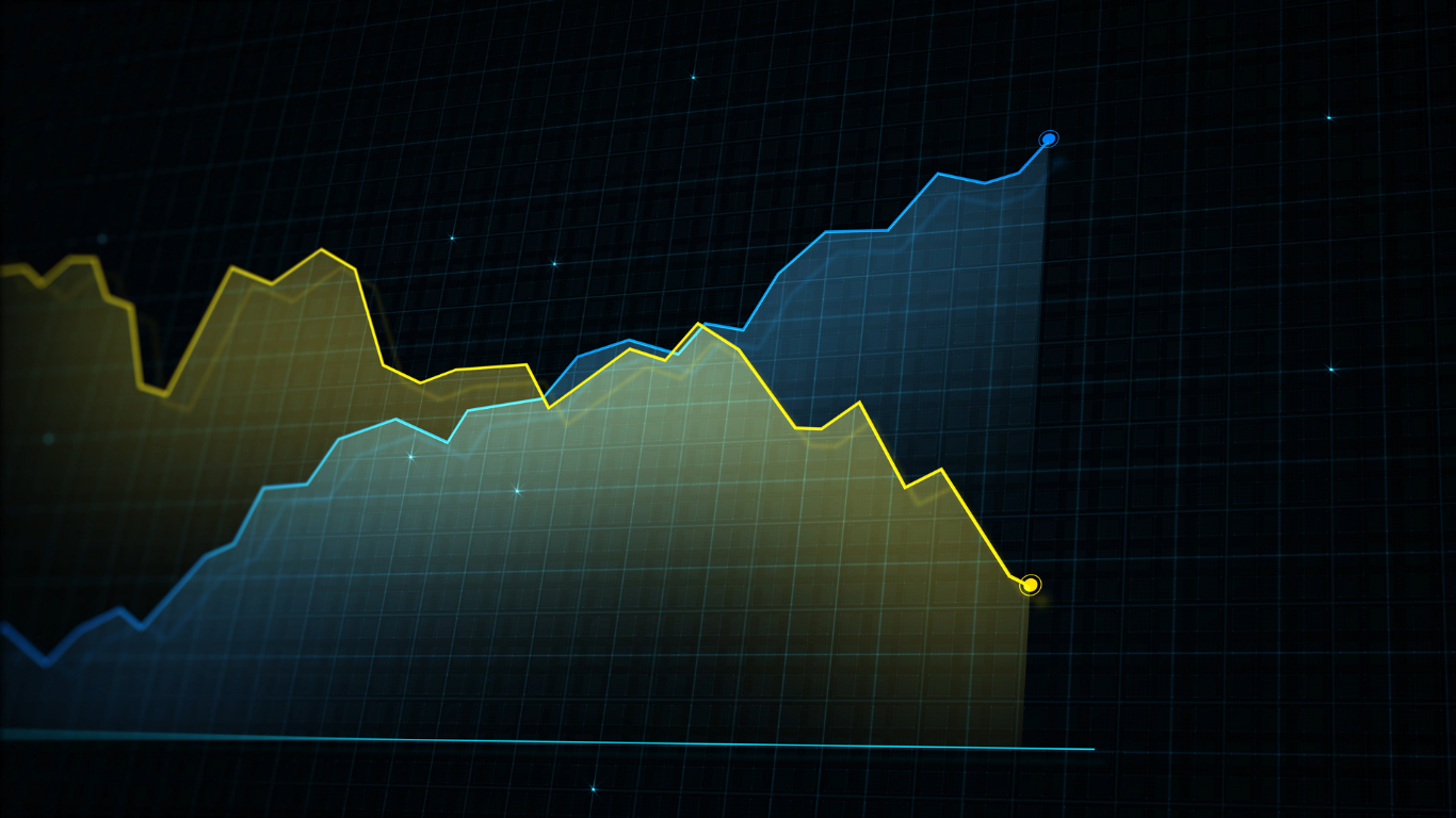 FTSE 100 vs DAX 40